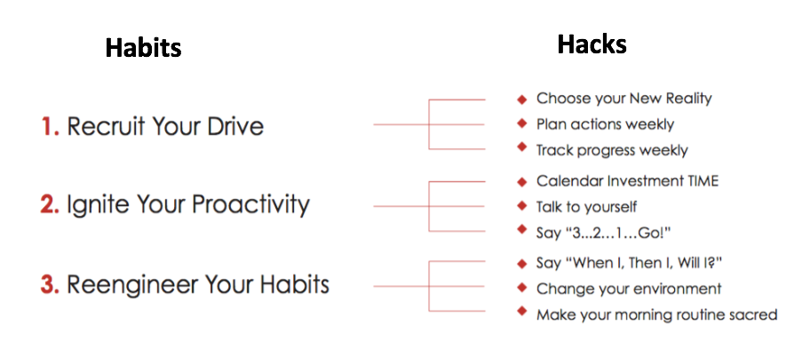 An infographic displaying habits but the hacks to these habits