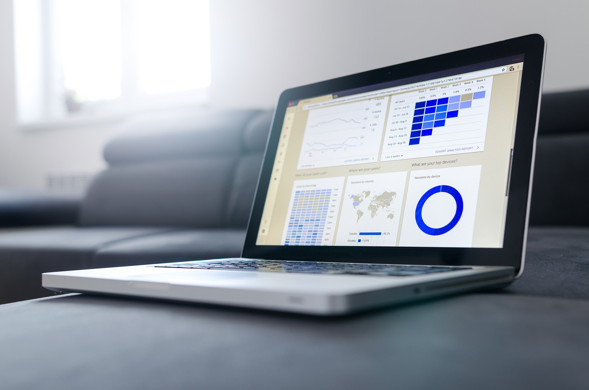 A laptop displaying a dashboard screen showing different graphs and charts.