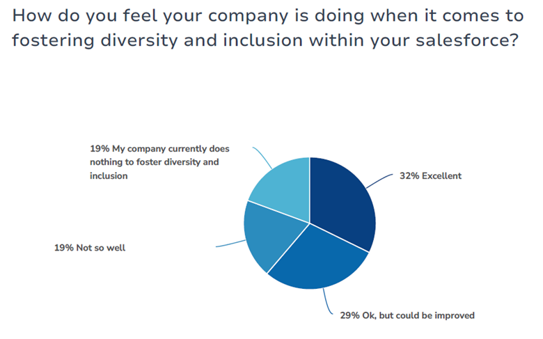 Blue_Pie_Chart_2 A blue pie chart shows the percentages of how much a company puts forth effort