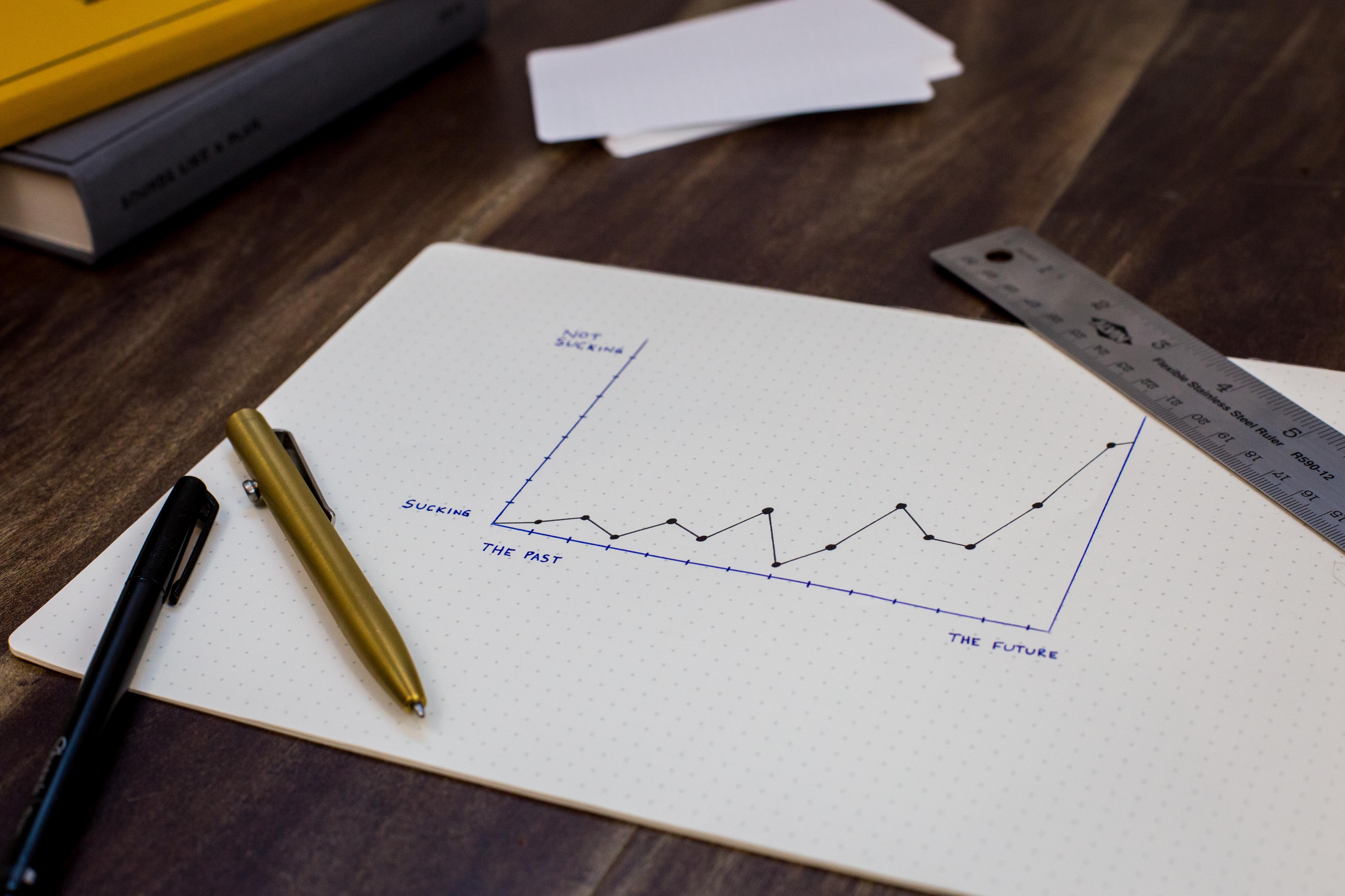 A line graph on a piece of paper with a pen and ruler next to it.