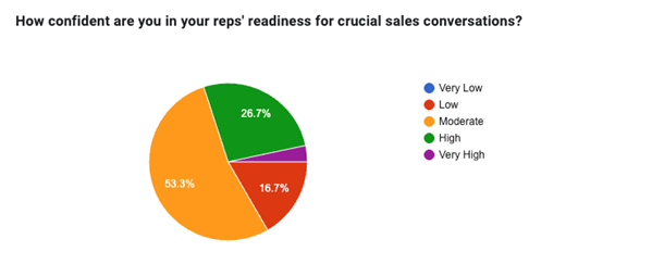 A colorful pie chart graph.