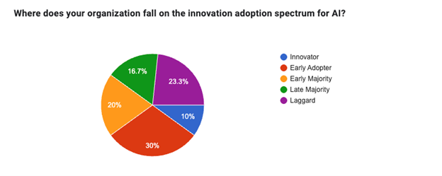A colorful pie chart graph.