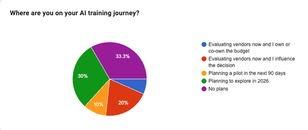 A colorful pie chart graph. 